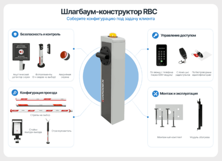 Автоматический шлагбаум CARDDEX RBC-L